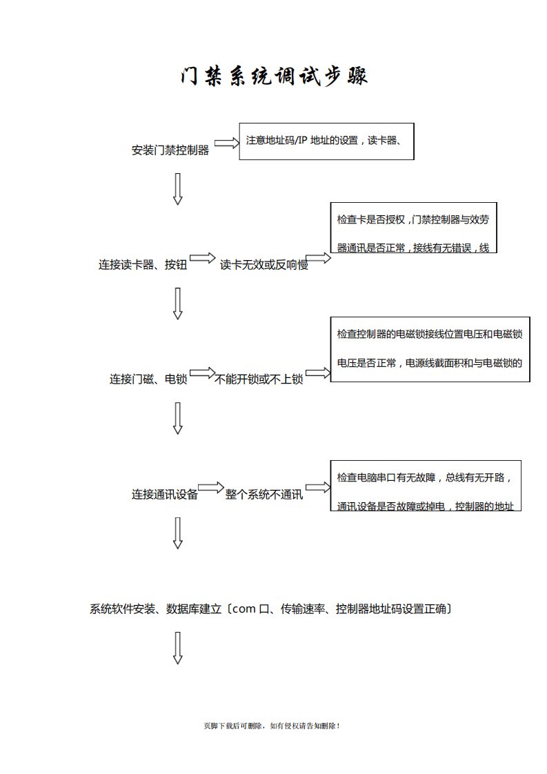 门禁系统调试步骤