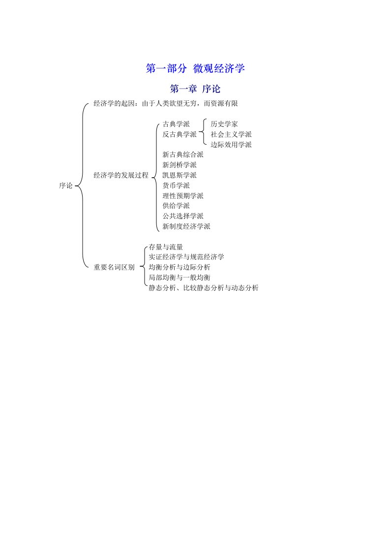 西方经济学重点思维导图