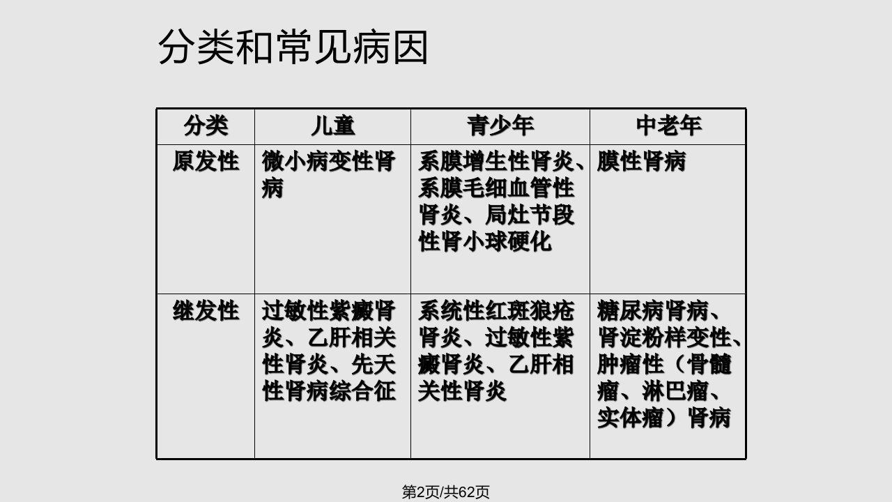 肾病综合征74976学习