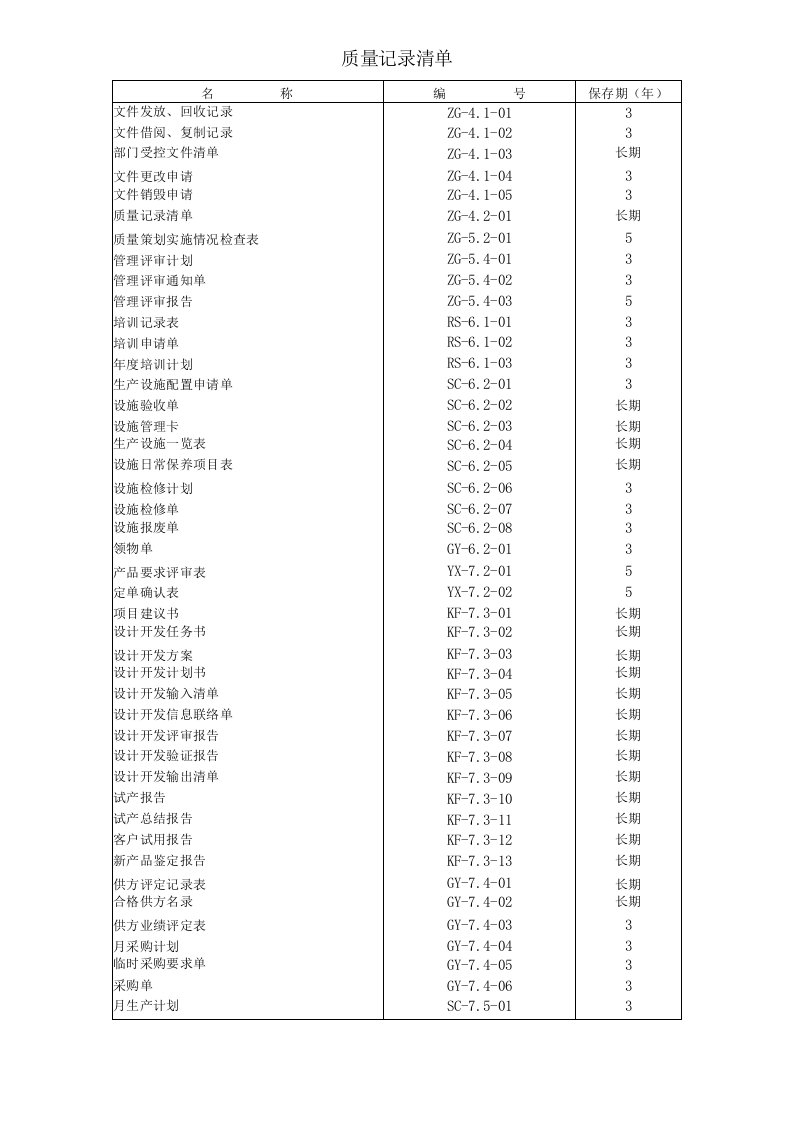 ISO9001表格大全