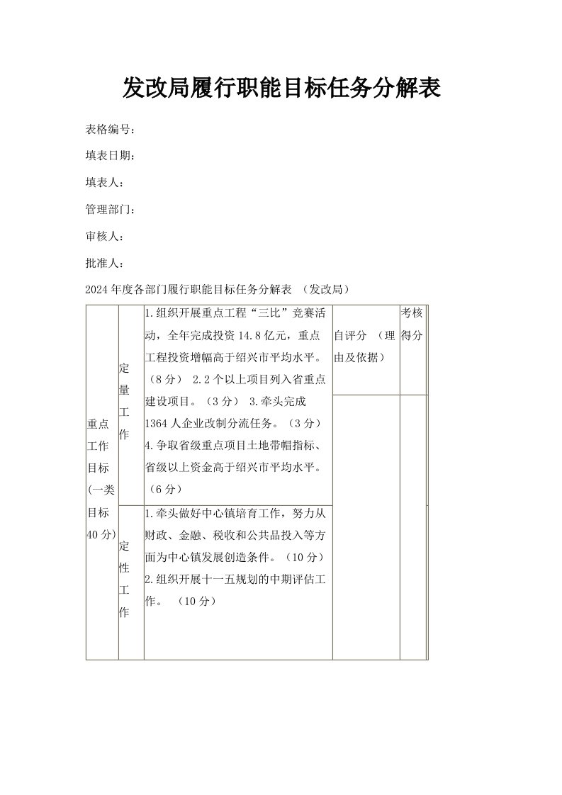 发改局履行职能目标任务分解表