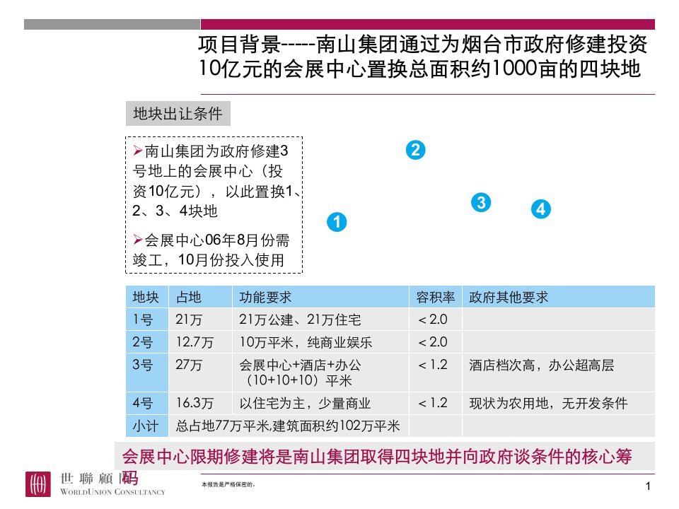 南山置业烟台世贸中心四地块物业类型配比研究报告