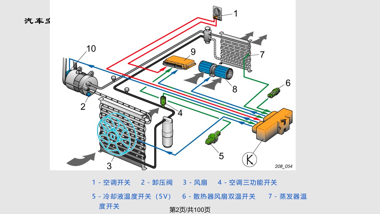 汽车空调系统汽车原理与维修