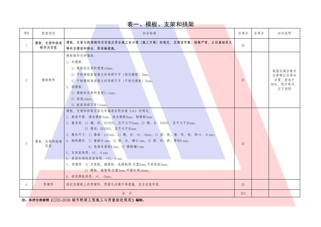 城市桥梁工程施工质量检查评分表