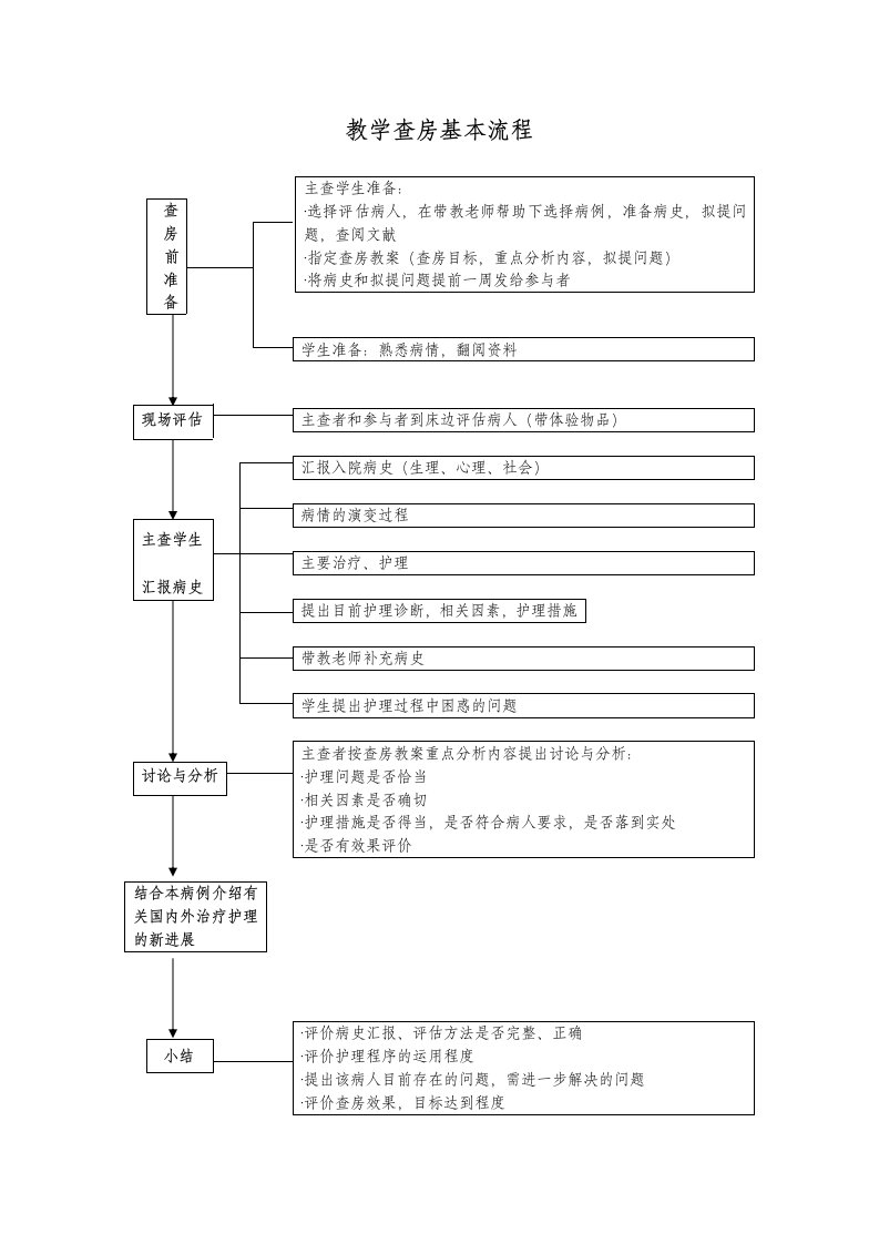 教学查房基本流程