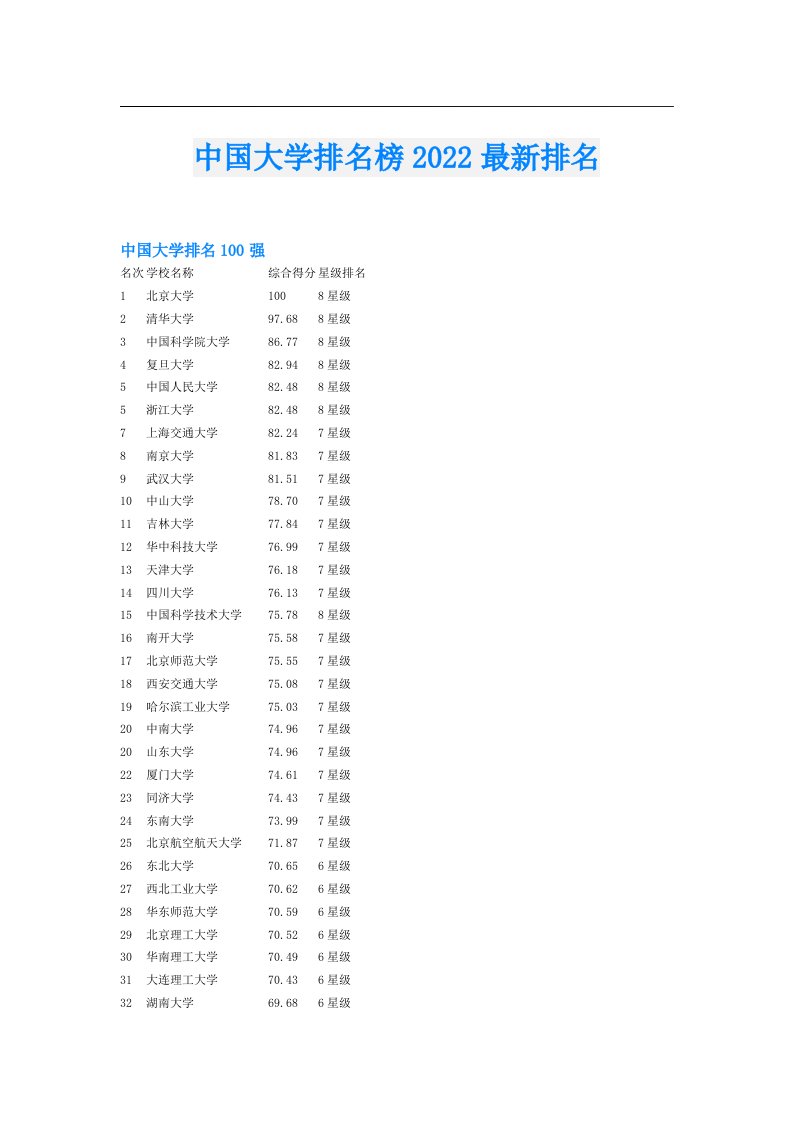 中国大学排名榜最新排名