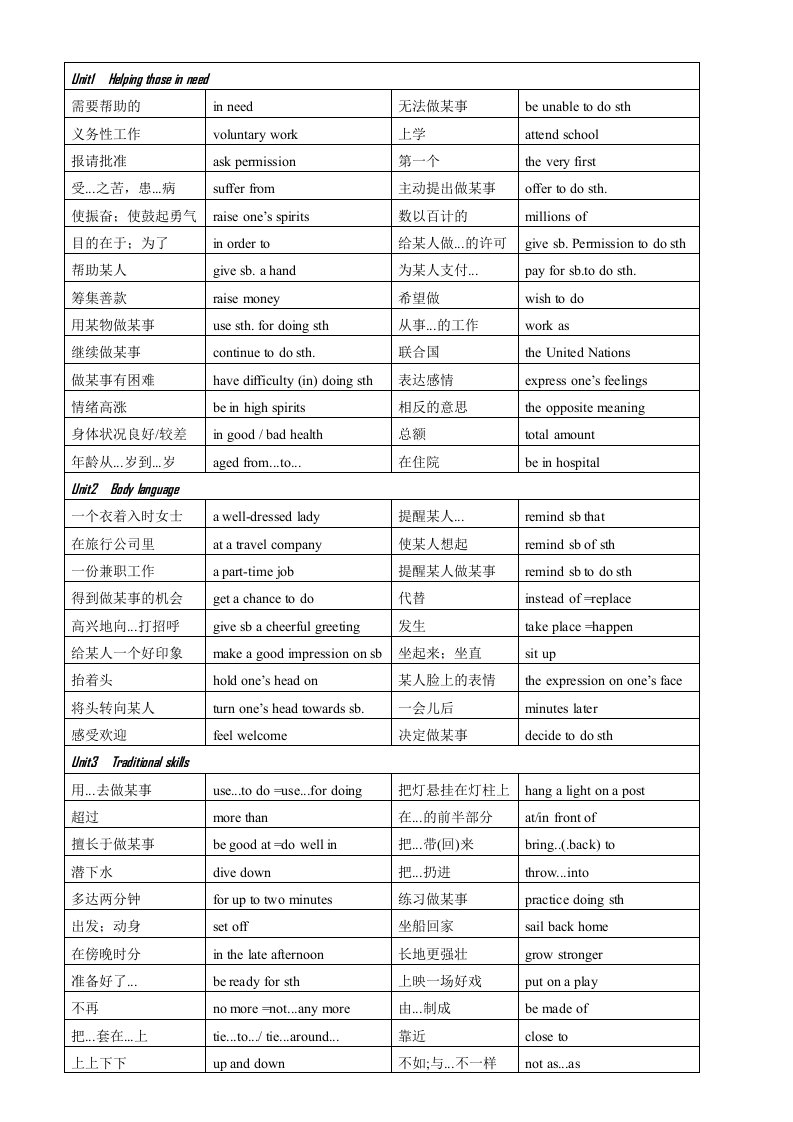 深圳新版英语八年级下复习资料(Unit1-4)