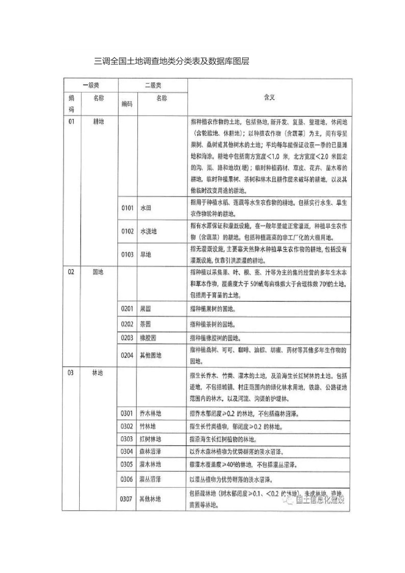 三调全国土地调查地类分类表及数据库图层