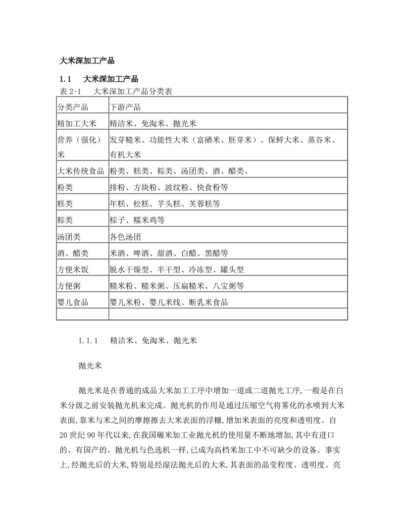 大米纵向深加工产品简介