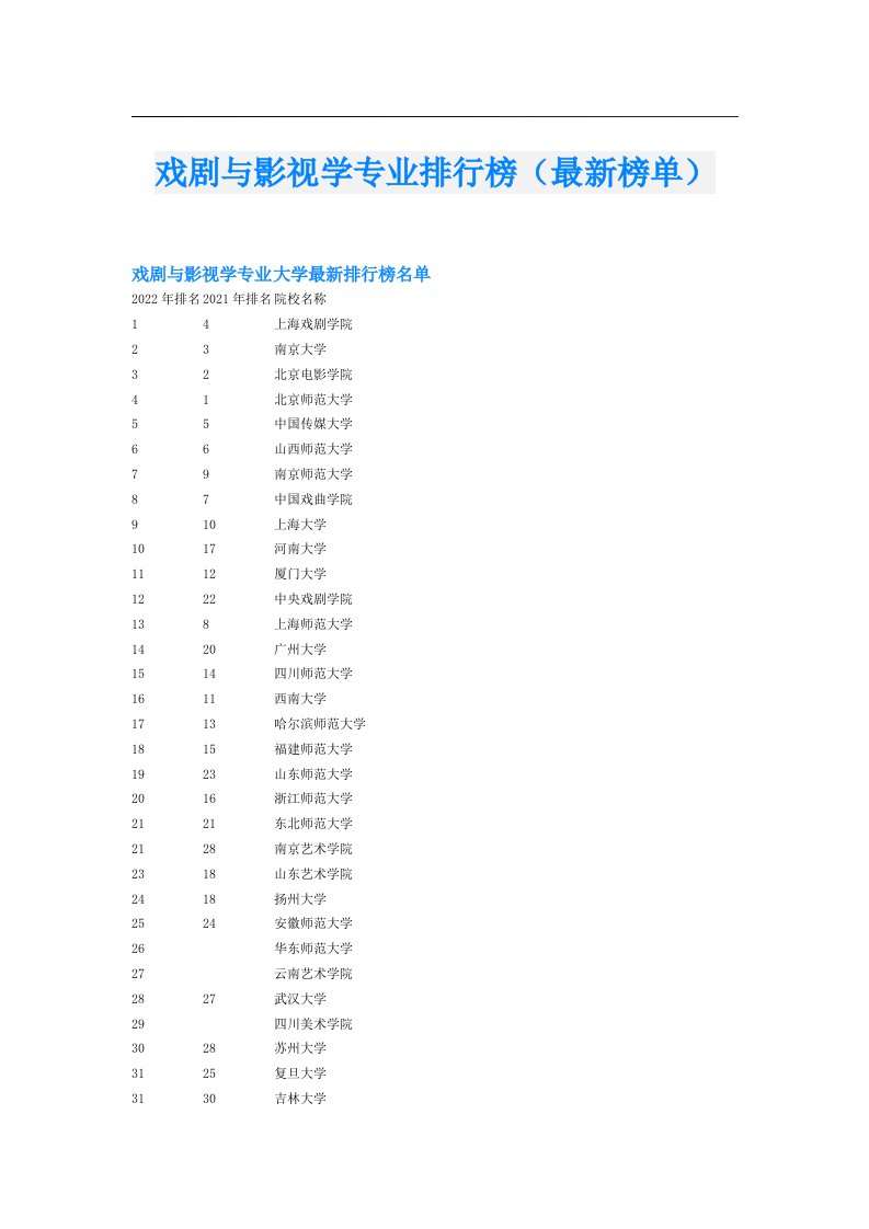 戏剧与影视学专业排行榜（最新榜单）