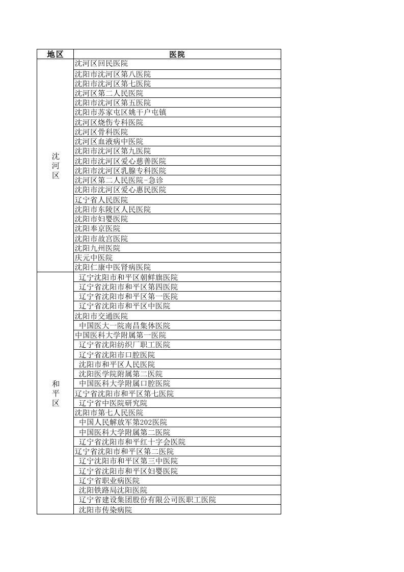 沈阳市医院名单
