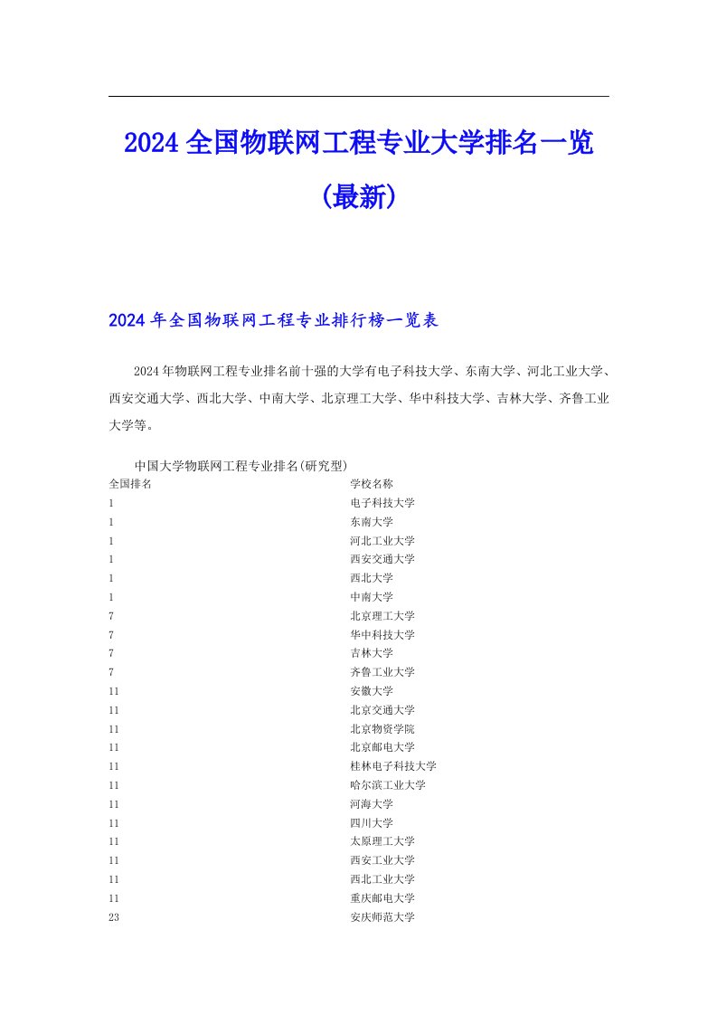 2024全国物联网工程专业大学排名一览(最新)