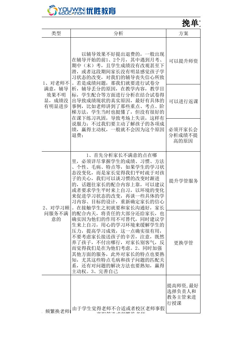 《挽单方案》