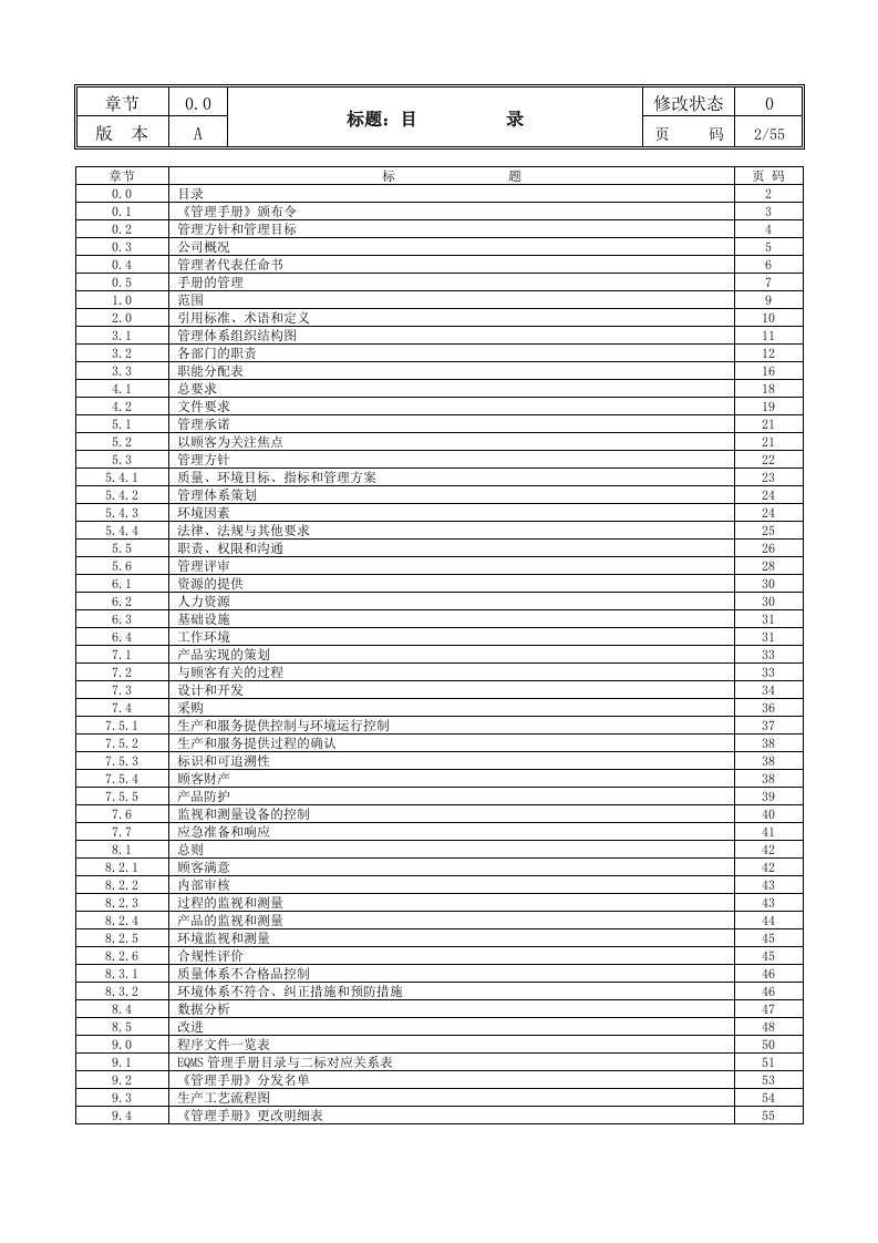 企业管理手册-管理手册修改稿上传