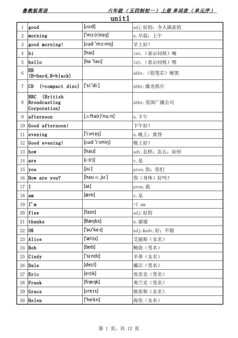 鲁教版英语六年级上册单词表(单元序带音标)