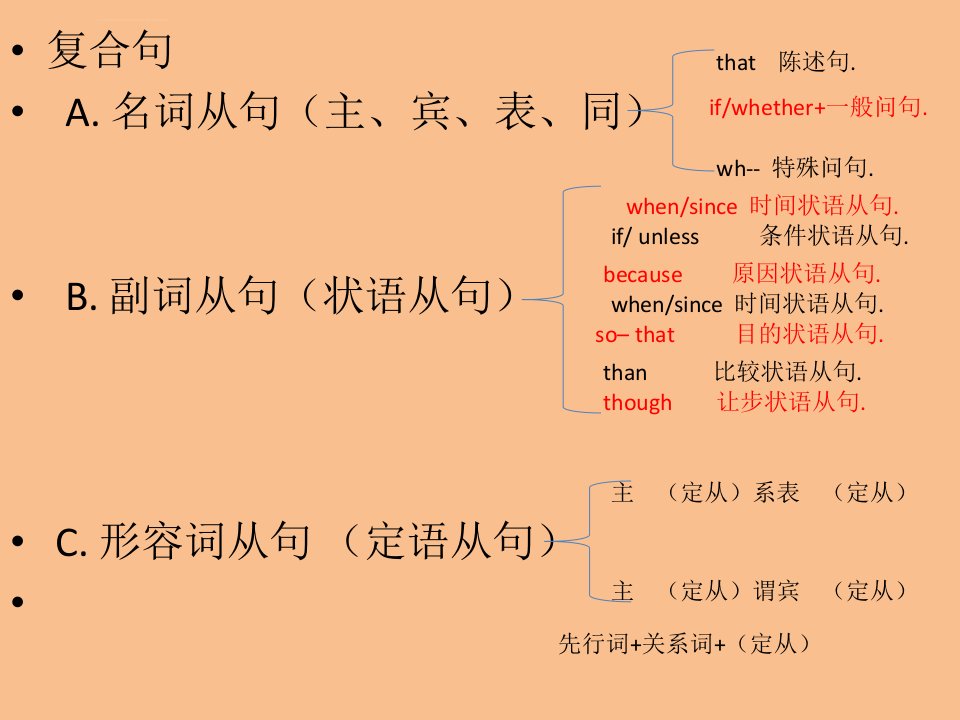 初中英语九年级宾语从句与定语从句的区别课件ppt