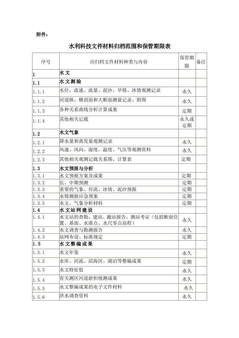 水利科学技术档案管理规定（修改稿）