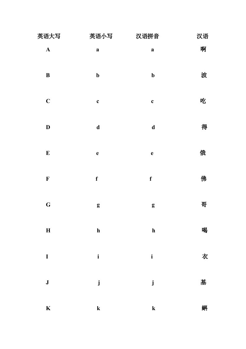 英语大写英语小写汉语拼音汉语