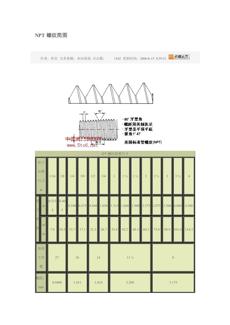 NPT螺纹简图