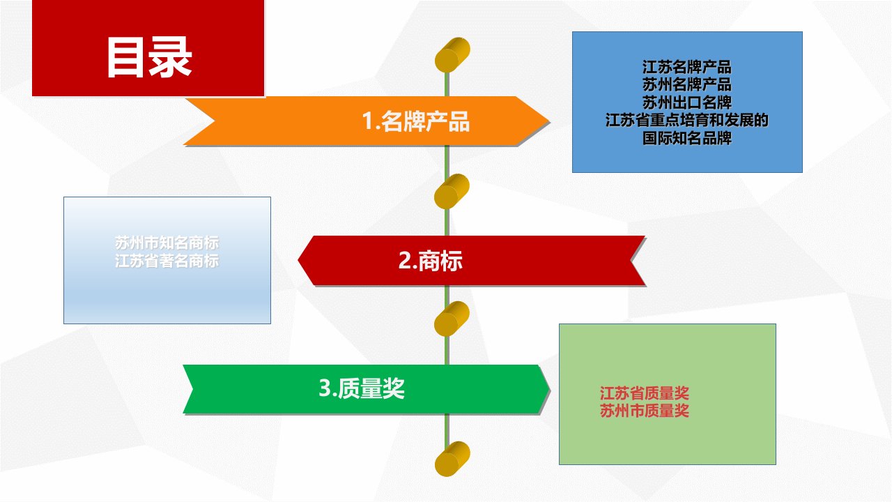 培训名牌商标质量PPT45页