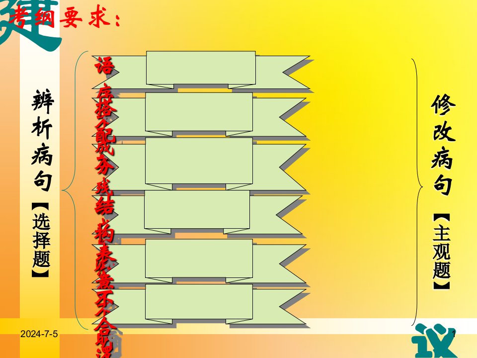 病句辨析和修改林优质课件