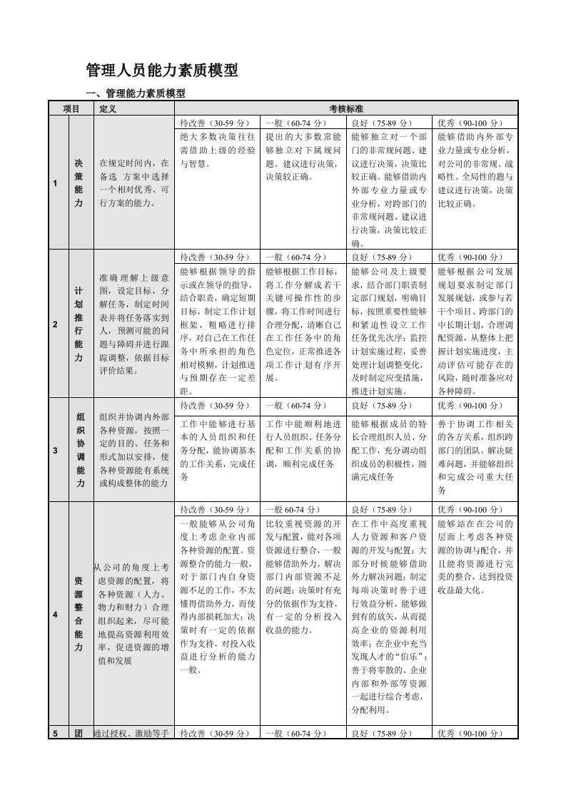 管理人员能力素质模型(定稿)