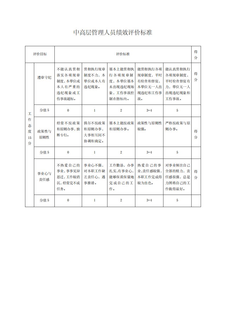 生产制造型企业中高层管理人员绩效评价标准