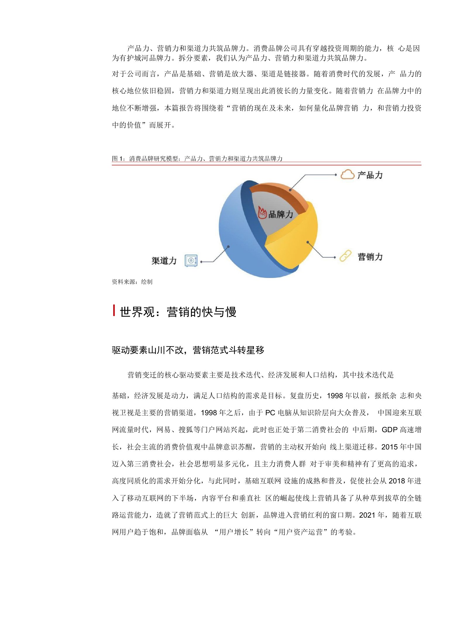 定量挖掘营销力在消费投资中的长期价值