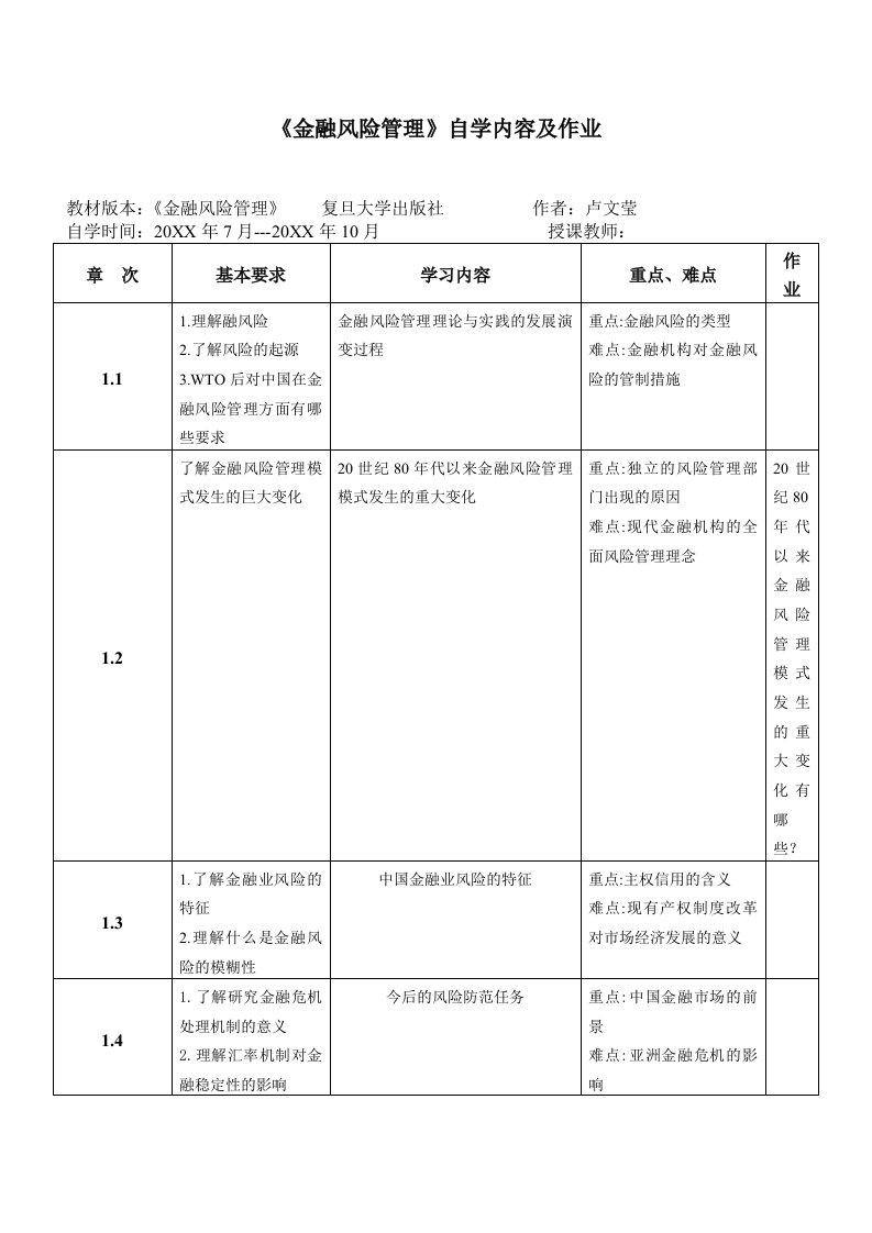 风险管理-金融风险管理自学内容及作业