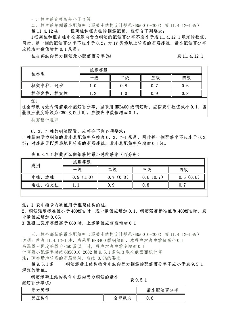 框架柱构造配筋须满足的规范要求