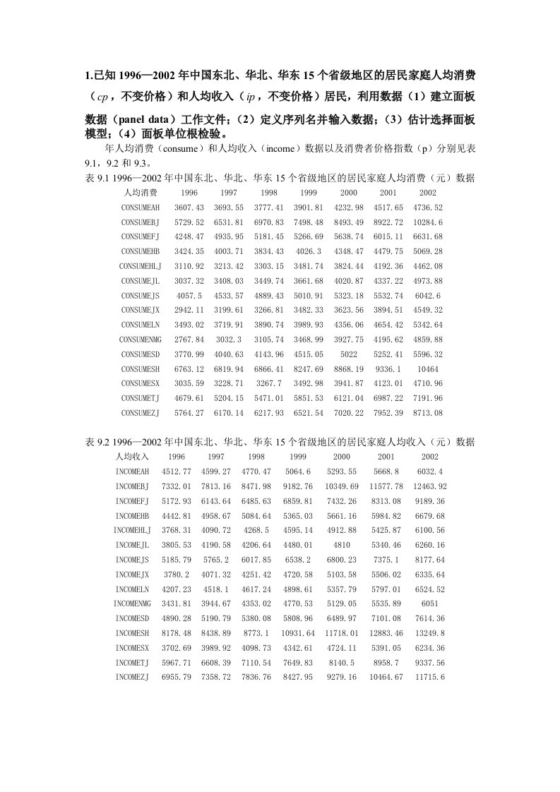 面板数据模型实例分析