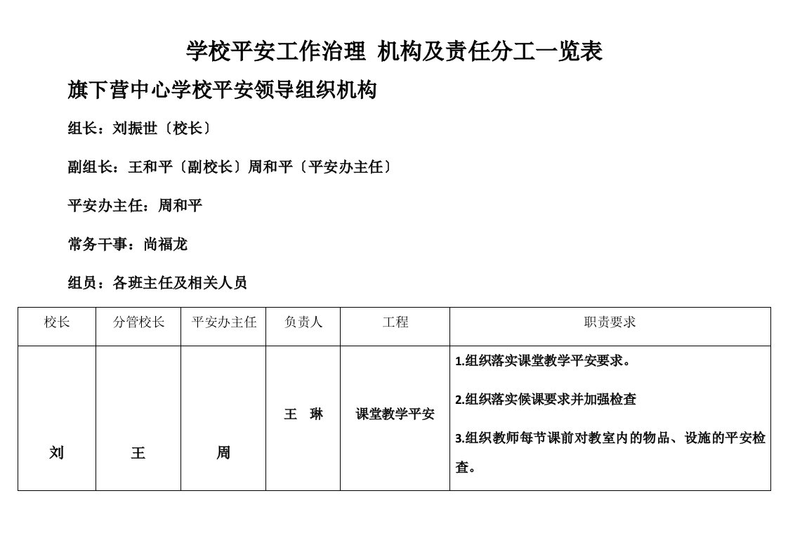 学校安全工作管理机构及责任分工一览表