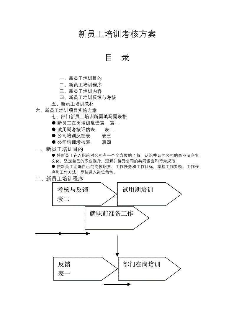 精品文档-08考核管理04新员工培训考核方案