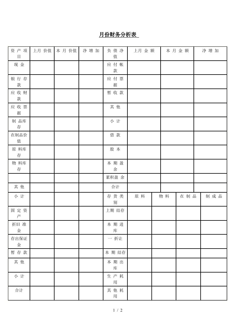 某公司财务报表分析状况0