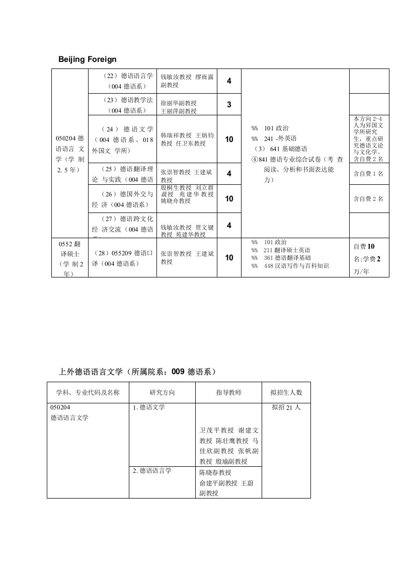 部分院校德语考研招生计划及参考书目