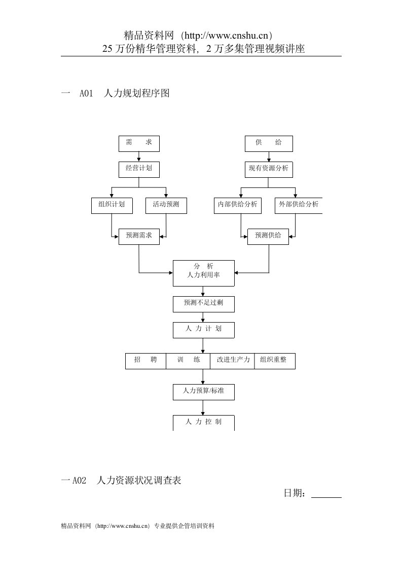 人事行政管理表格A纵表格