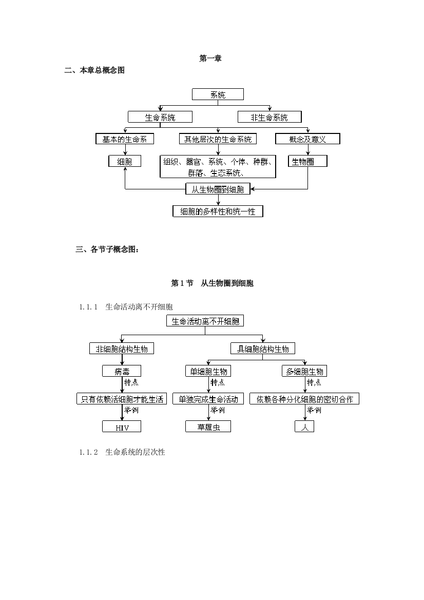 生物概念图必修