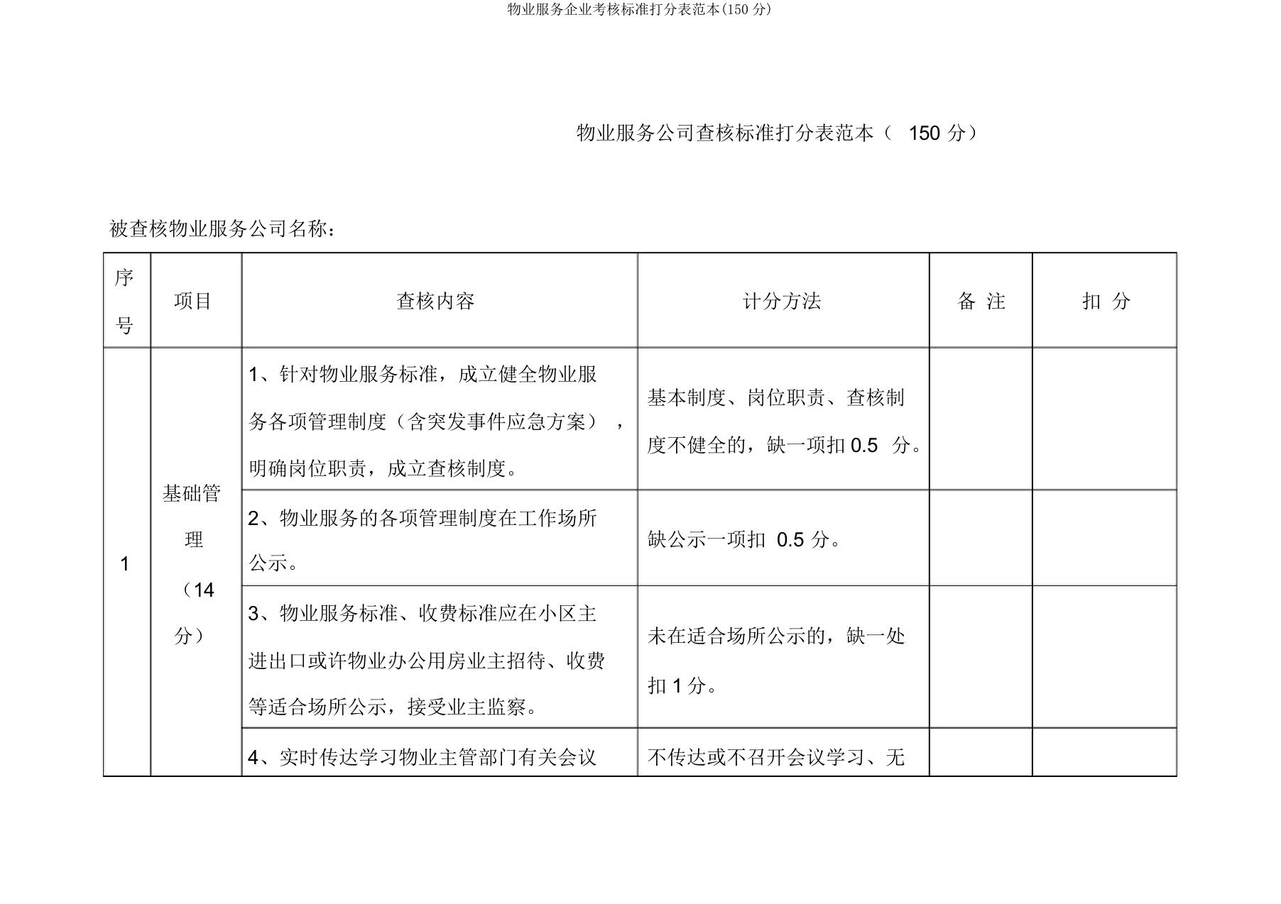 物业服务企业考核标准打分表范本(150分)