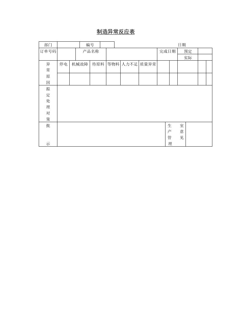 制造异常文应表