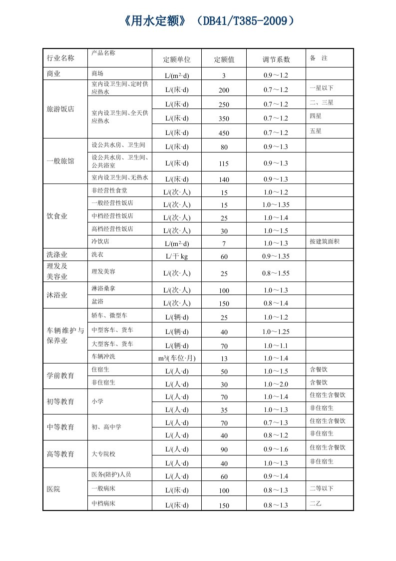 用水定额