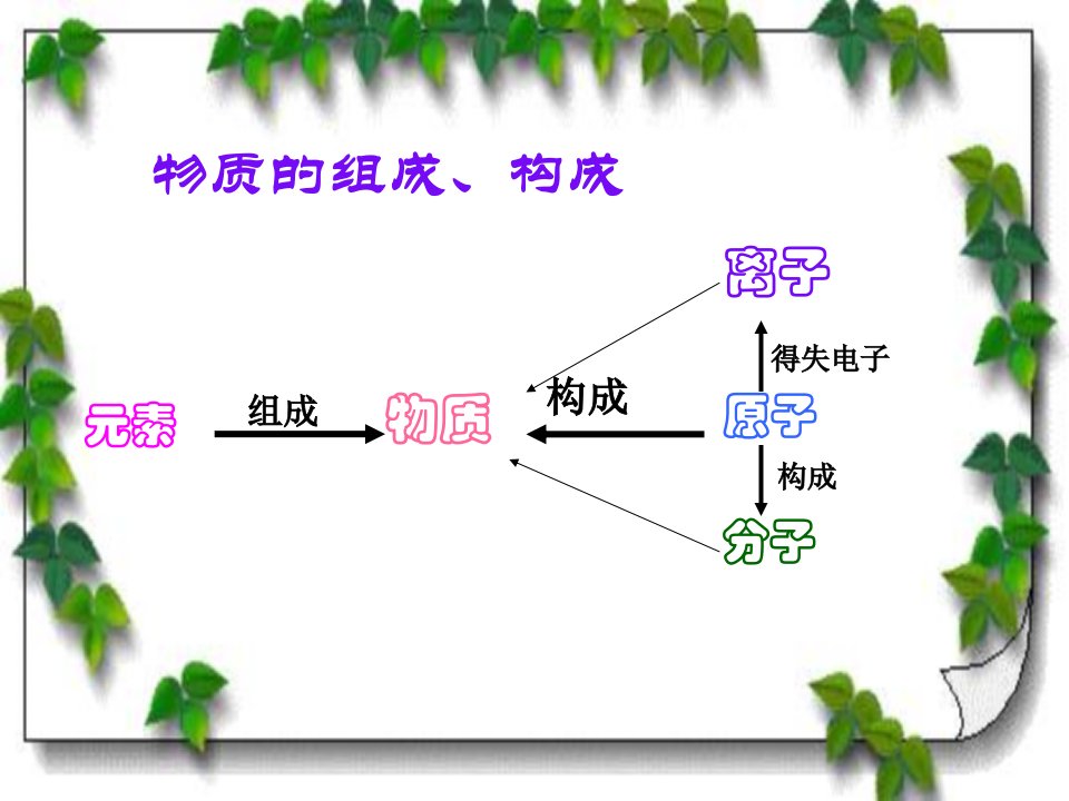 九年级化学原子和分子