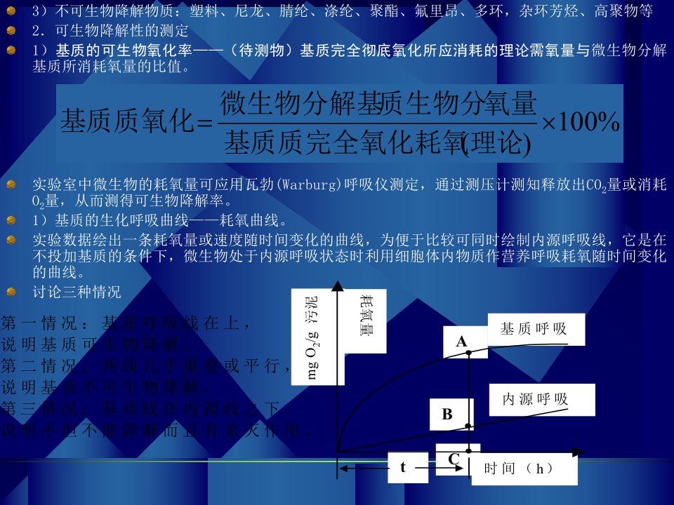 最新微生物对污染物的降解与转化1PPT课件