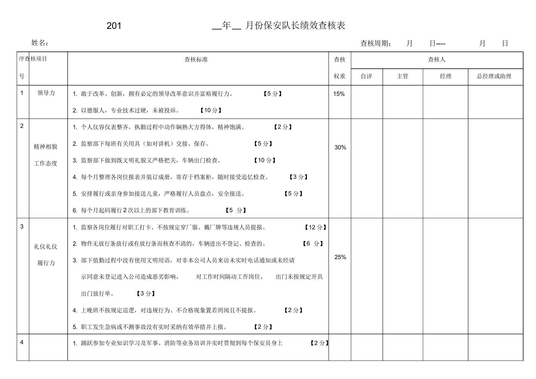 保安队长绩效考核表