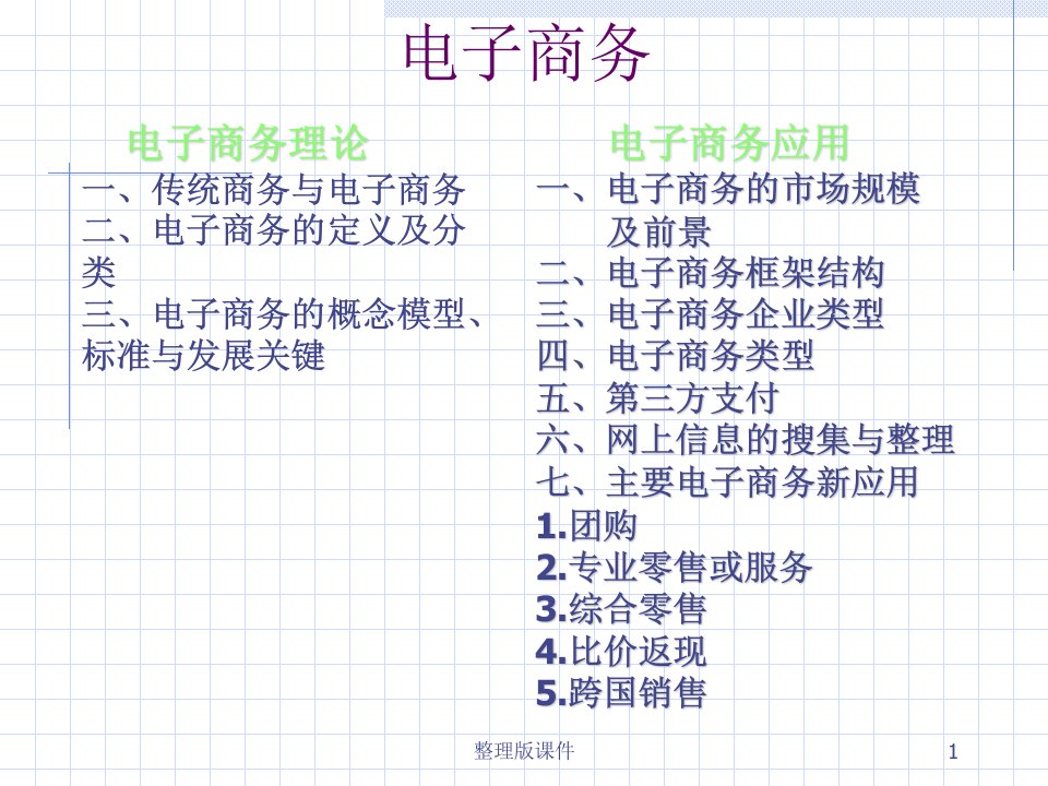 电子商务理论ppt课件