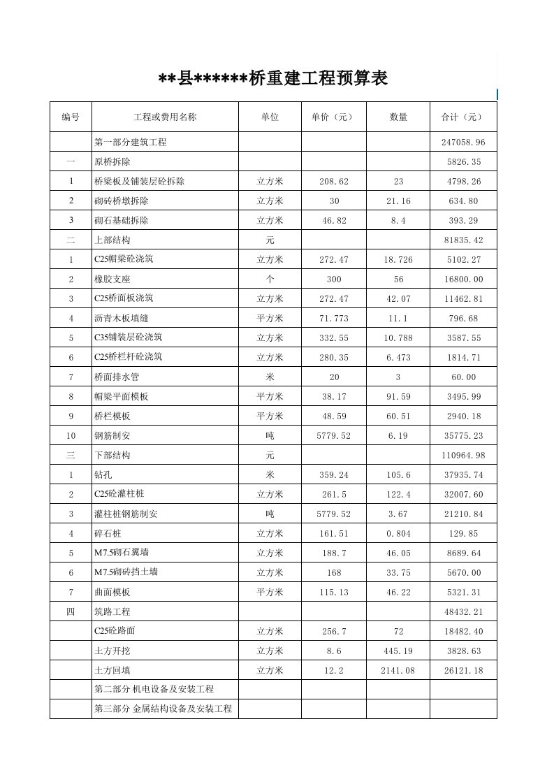 某桥工程预算表(审查后预算）