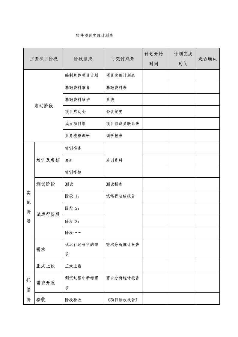 软件项目实施计划表