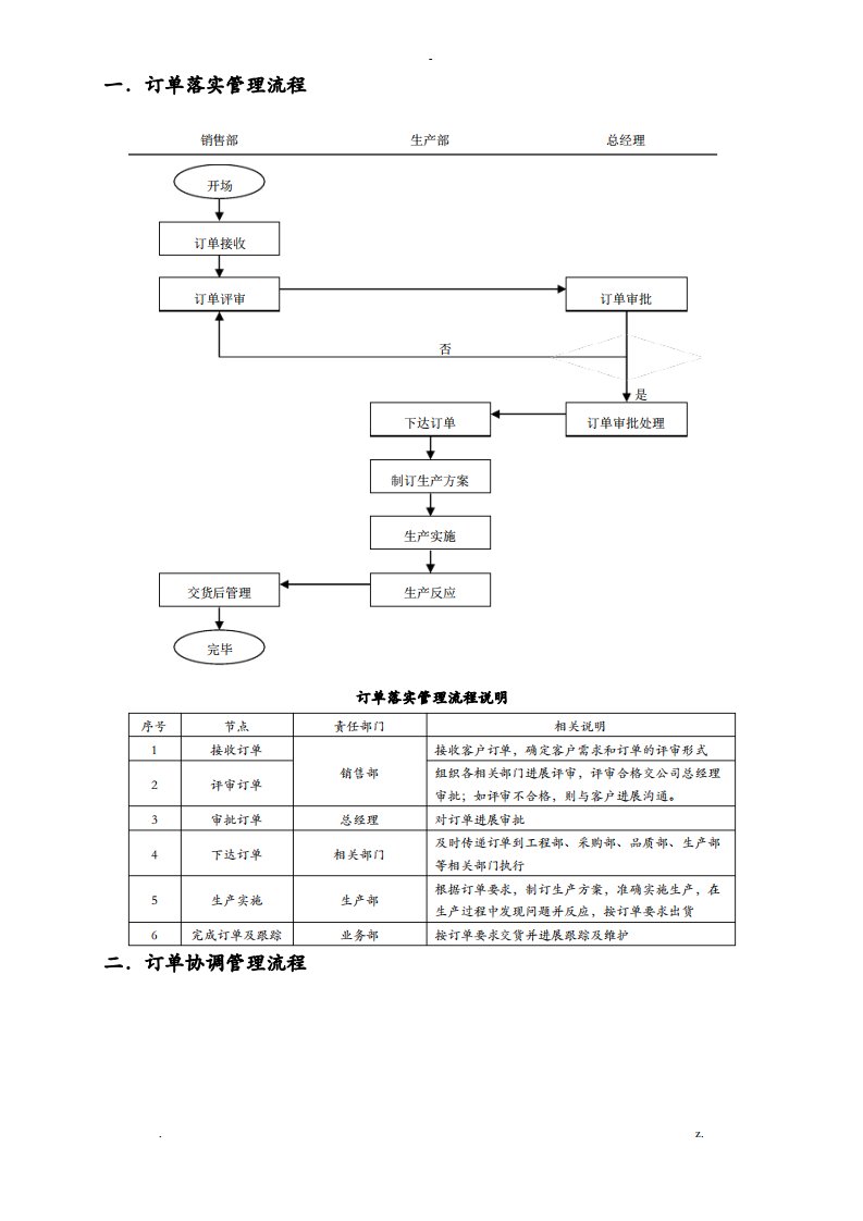 订单处理流程