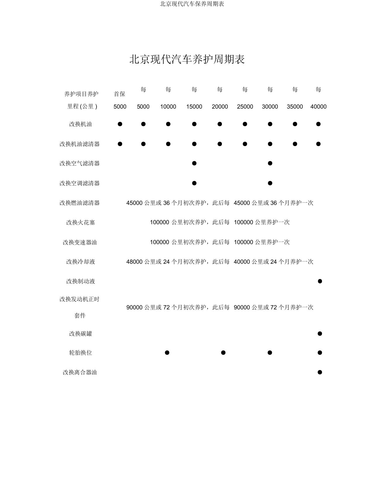 北京现代汽车保养周期表