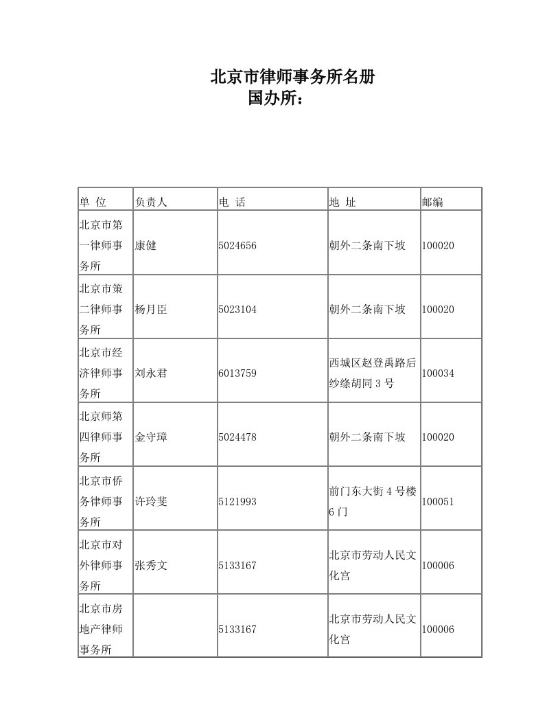 北京市律师事务所名册