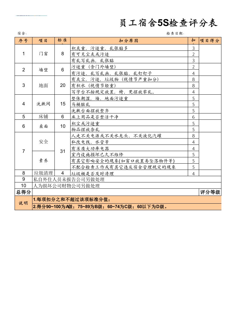 员工宿舍5S检查评分表